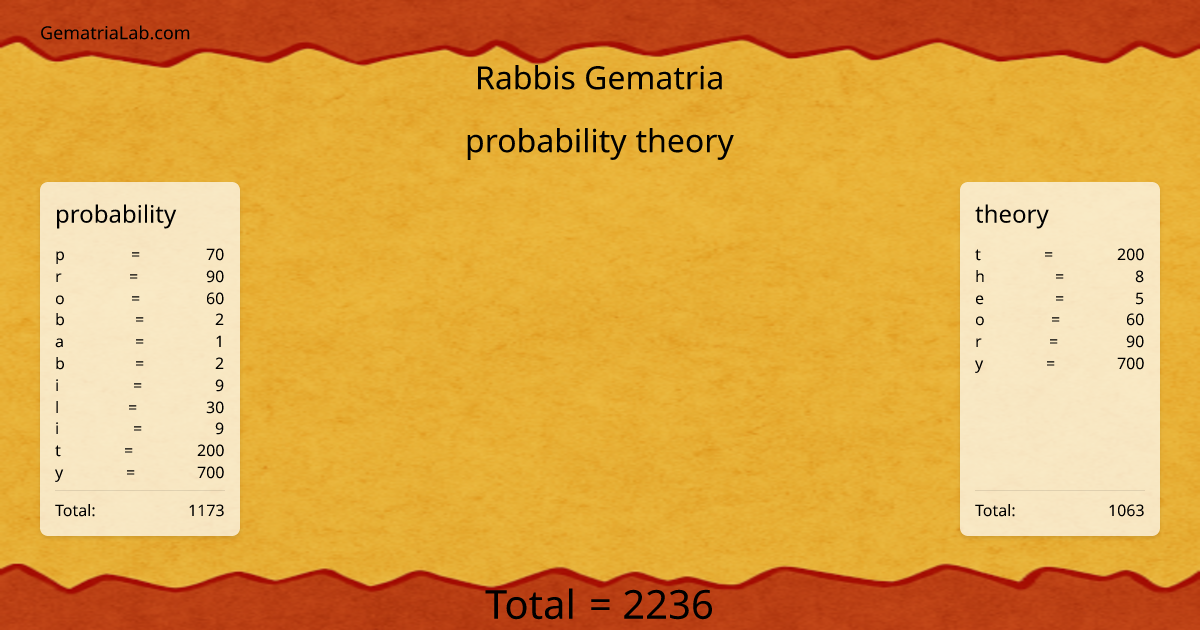 probability theory in rabbis Gematria